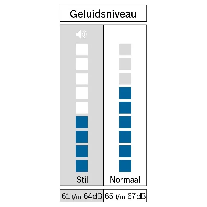 Drogers Bosch WQG245D9NL EXCLUSIV – Image 3